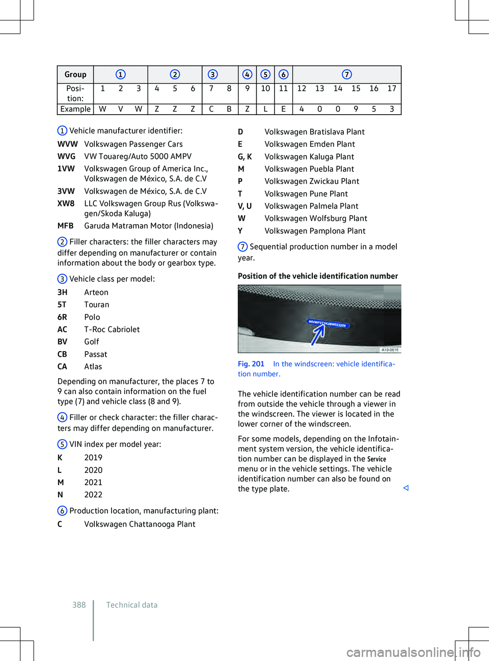 VOLKSWAGEN ID.5 2022  Owners Manual Group
2 3 4 5 6 7
Posi- tion: 1 2 3 4 5 6 7 8 9 10 11 12 13 14 15 16 17
Example W V W Z Z Z C B Z L E 4 0 0 9 5 3 Fig. 201 
In the windscreen: v ehicle identifica-
tion number.
The vehicle identificat