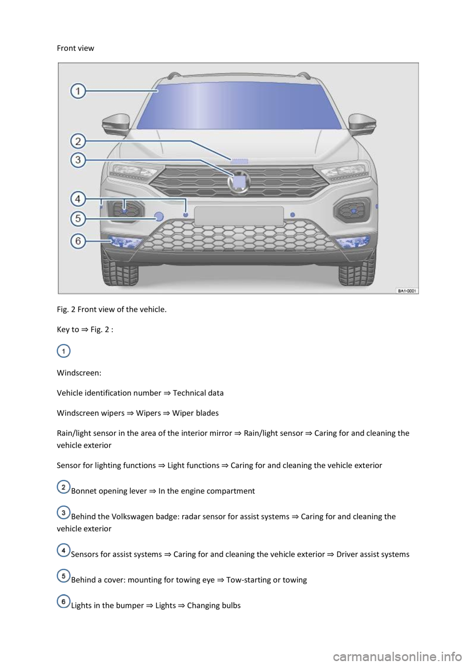 VOLKSWAGEN T-ROC 2022  Owners Manual Front view 
 
Fig. 2 Front view of the vehicle. 
Key to Fig. 2 
 
Windscreen: 
Vehicle identification number Technical data
Windscreen wipers WipersWiper blades
Rain/light sensor in the area of the in