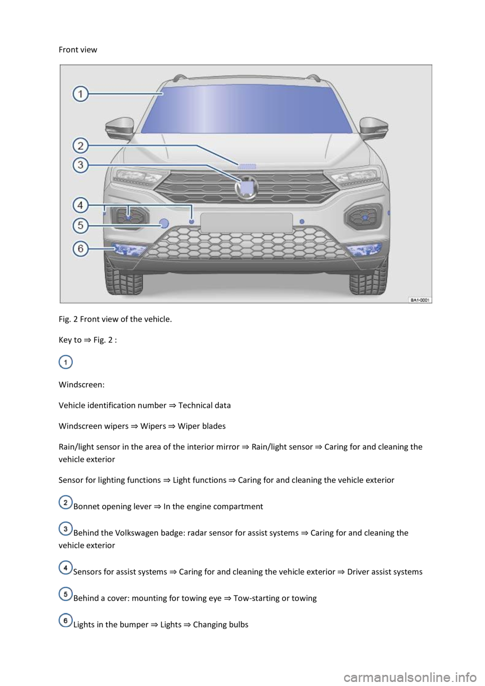 VOLKSWAGEN T-ROC 2020  Owners Manual Front view 
 
Fig. 2 Front view of the vehicle. 
Key to Fig. 2 
 
Windscreen: 
Vehicle identification number Technical data
Windscreen wipers WipersWiper blades
Rain/light sensor in the area of the in