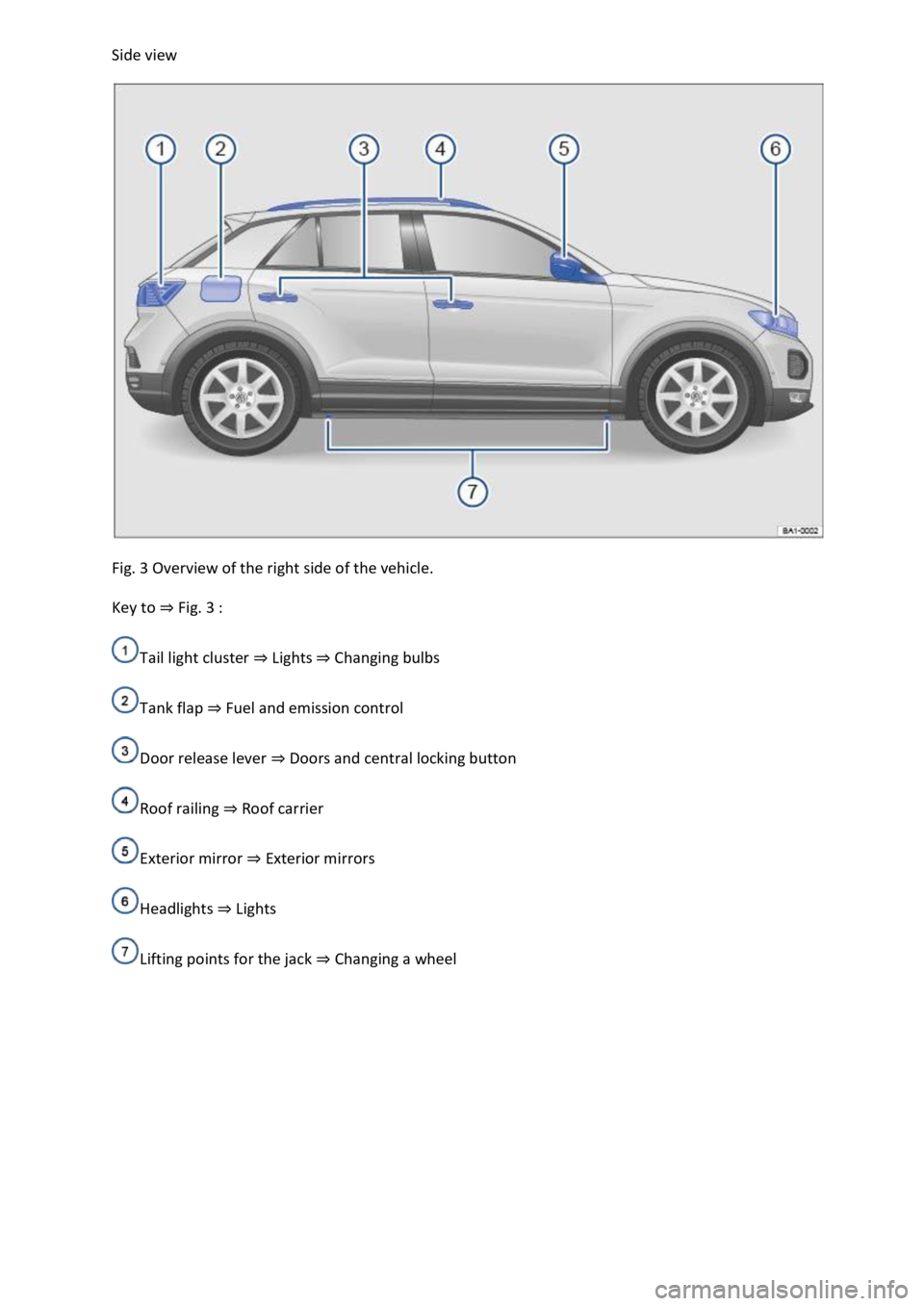 VOLKSWAGEN T-ROC 2019  Owners Manual e view 
 
Fig. 3 Overview of the right side of the vehicle. 
Key to Fig. 3 
Tail light cluster LightsChanging bulbs
Tank flap Fuel and emission control
Door release lever Doors and central locking but