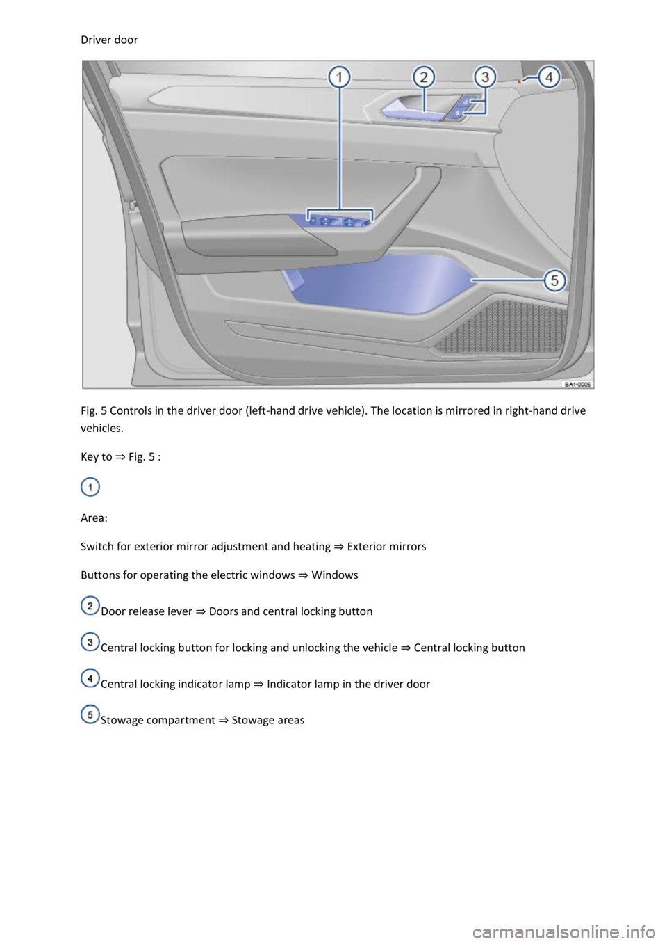 VOLKSWAGEN T-ROC 2019  Owners Manual  
 
Fig. 5 Controls in the driver door (left-hand drive vehicle). The location is mirrored in right-hand drive 
vehicles. 
Key to Fig. 5 
 
Area: 
Switch for exterior mirror adjustment and heating Ext