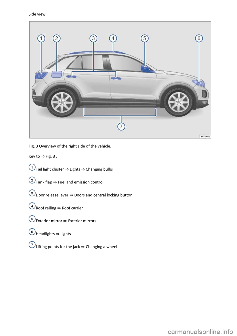 VOLKSWAGEN T-ROC 2018  Owners Manual e view 
 
Fig. 3 Overview of the right side of the vehicle. 
Key to Fig. 3 
Tail light cluster LightsChanging bulbs
Tank flap Fuel and emission control
Door release lever Doors and central locking but