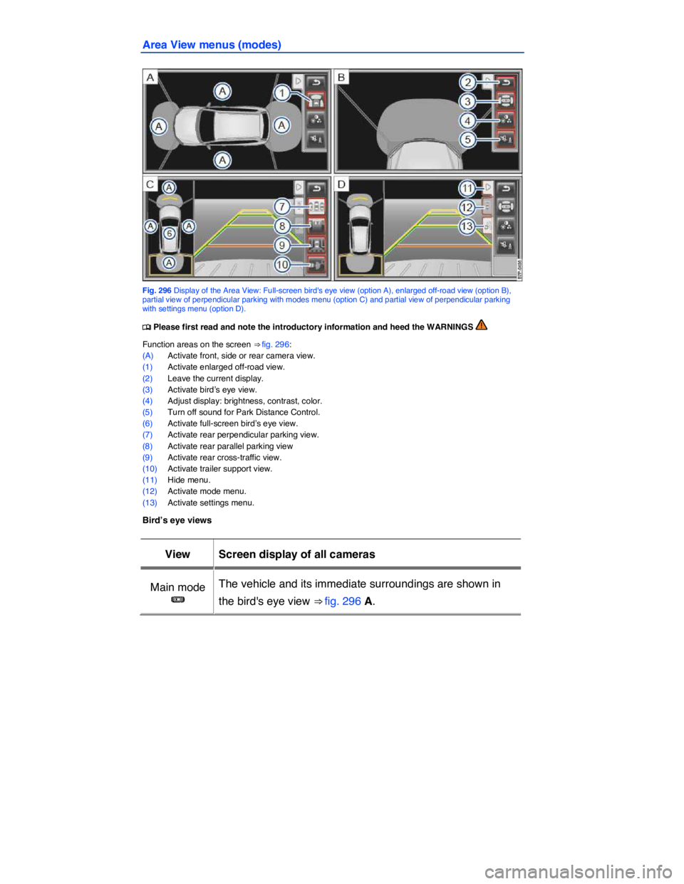 VOLKSWAGEN TOUAREG 2012  Owners Manual  
Area View menus (modes) 
 
Fig. 296 Display of the Area View: Full-screen birds eye view (option A), enlarged off-road view (option B), partial view of perpendicular parking with modes menu (option