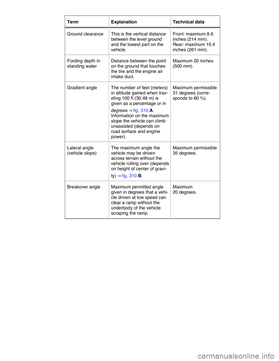VOLKSWAGEN TOUAREG 2010  Owners Manual  
Term   Explanation   Technical data  
Ground clearance   This is the vertical distance 
between the level ground 
and the lowest part on the 
vehicle.  
Front: maximum 8.6 
inches (214 mm). 
Rear: m