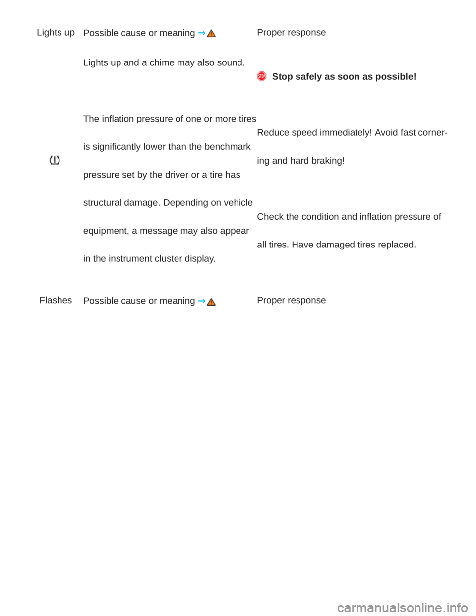 VOLKSWAGEN ATLAS 2022 Owners Manual VOLKSWAGEN ATLAS 2022 Owners Manual