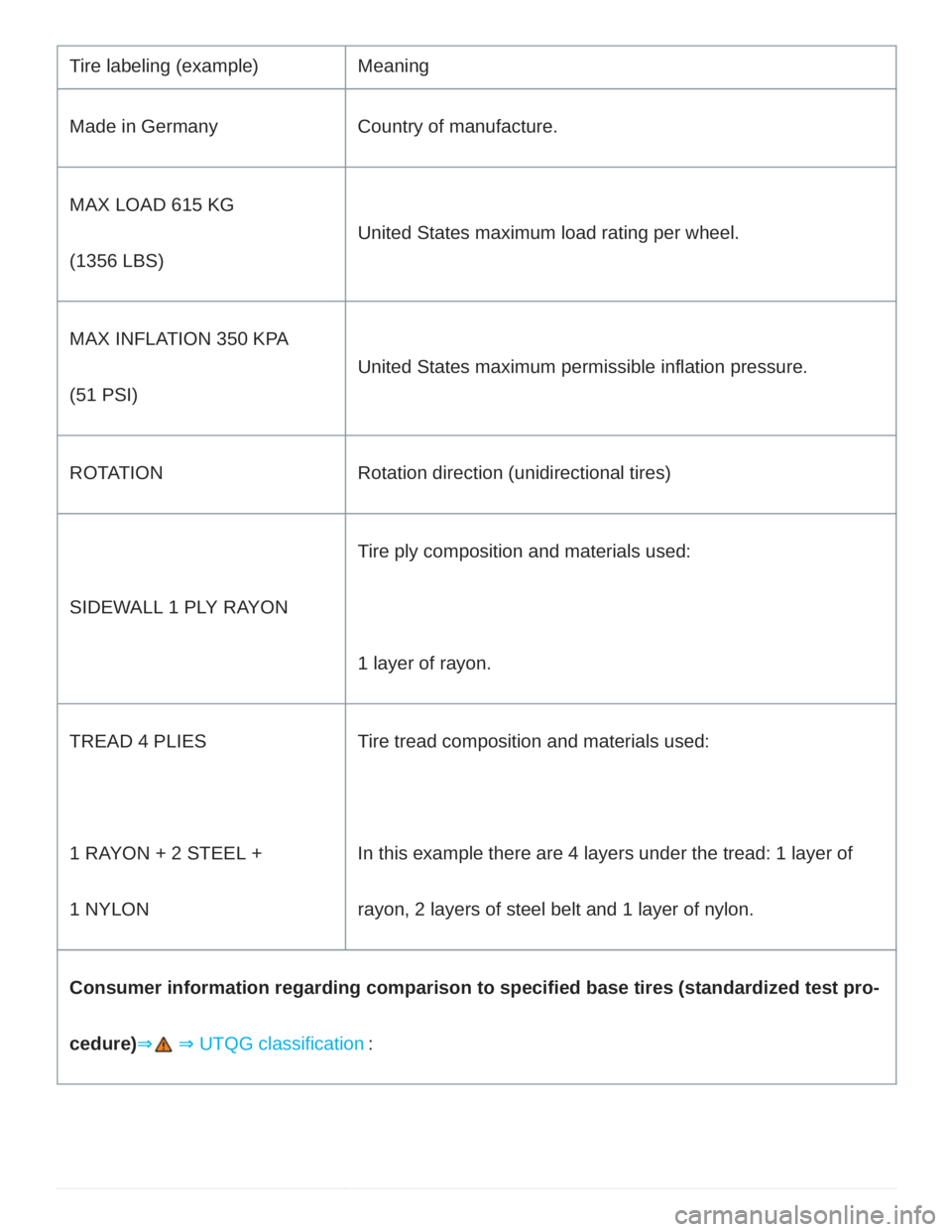 VOLKSWAGEN ATLAS 2022 Owners Manual VOLKSWAGEN ATLAS 2022 Owners Manual