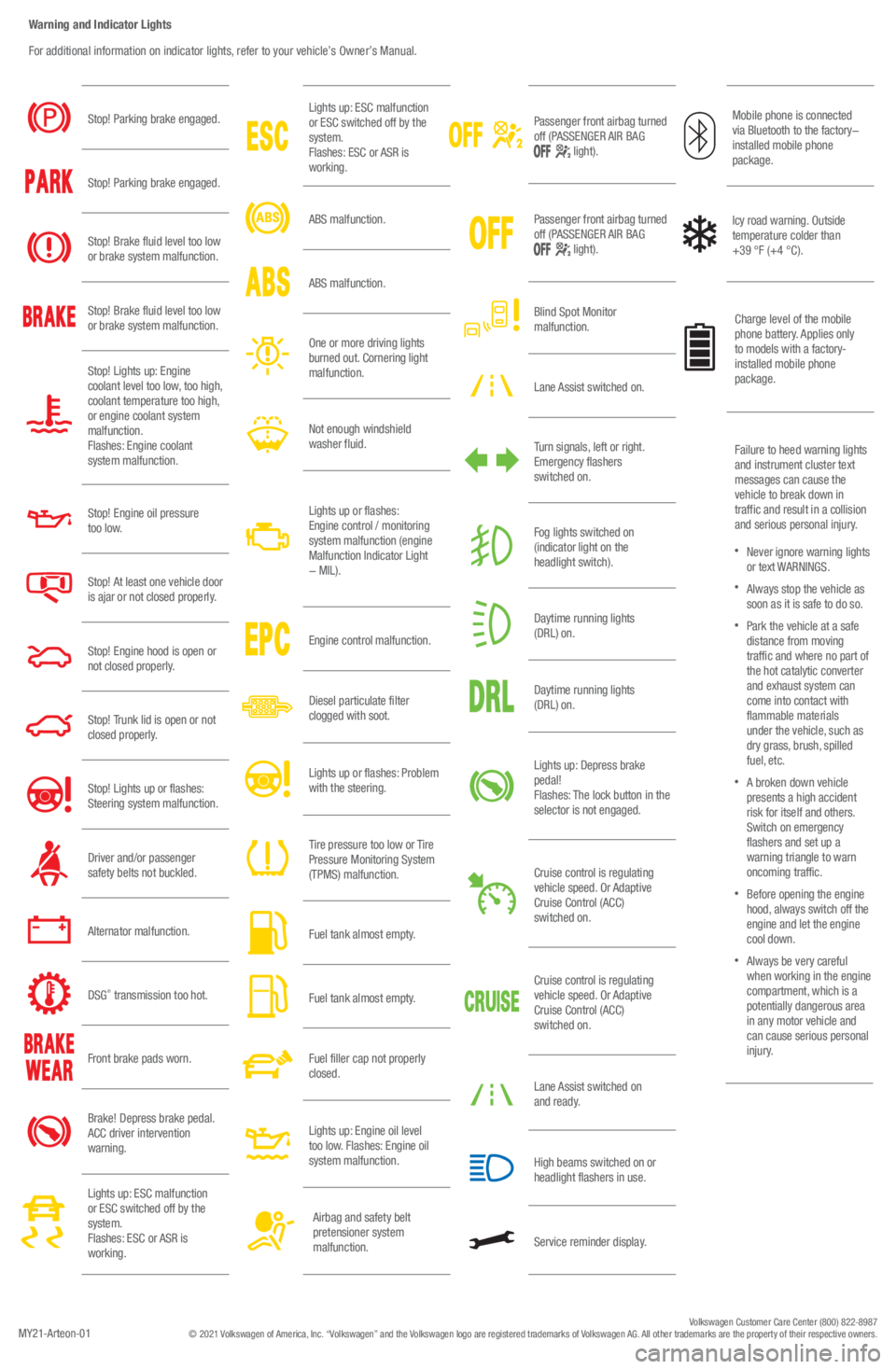 VOLKSWAGEN ARTEON 2022  Owners Manual Warning and Indicator Lights
MY21Volkswagen Customer Care Center (800) 822