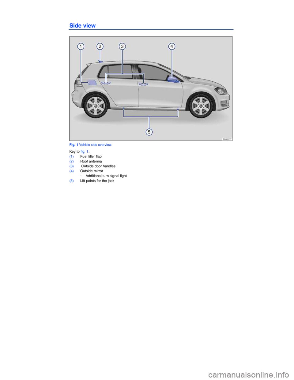VOLKSWAGEN SCIROCCO 2014  Owners Manual   
Side view 
 
Fig. 1 Vehicle side overview. 
Key to fig. 1: 
(1) Fuel filler flap 
(2) Roof antenna  
(3)  Outside door handles  
(4) Outside mirror  
–  Additional turn signal light  
(5) Lift po