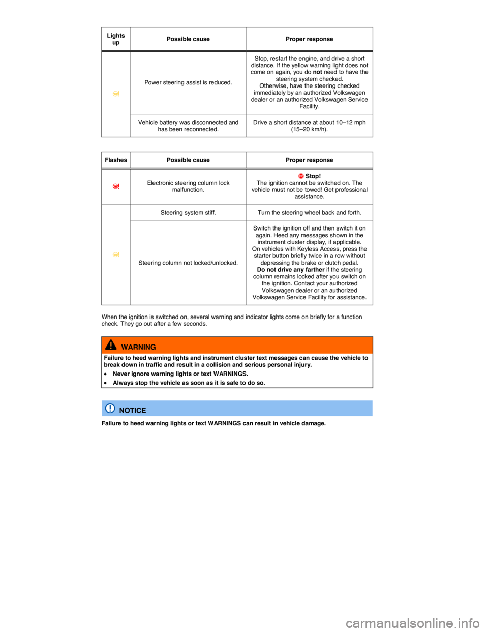 VOLKSWAGEN SCIROCCO 2014  Owners Manual  
Lights up  Possible cause   Proper response  
�D=  
Power steering assist is reduced.  
Stop, restart the engine, and drive a short distance. If the yellow warning light does not come on again, you 