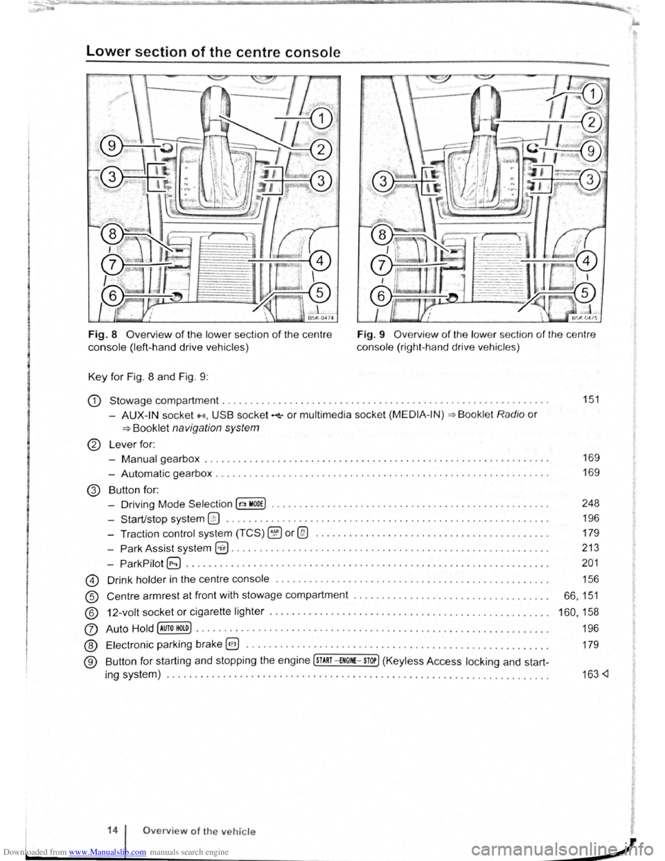 VOLKSWAGEN SCIROCCO 2012  Owners Manual Downloaded from www.Manualslib.com manuals search engine Lower section of the centre  console 
Fig. 8  Overview of the lower section of the  centre 
console  (left-hand drive vehicles) 
Key for Fig. 8