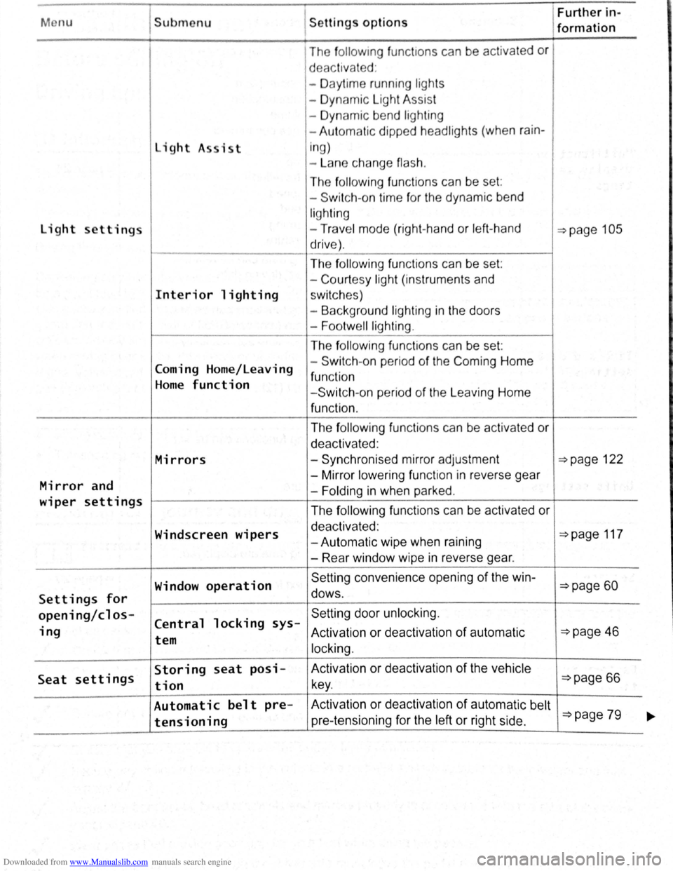 VOLKSWAGEN SCIROCCO 2012 Owners Manual Downloaded from www.Manualslib.com manuals search engine Menu Submenu Further in-Settings options formation
The fo llo w ing func t1ons can be activated or
d eac tivated :
- Daytime running l VOLKSWAGEN SCIROCCO 2012 Owners Manual Downloaded from www.Manualslib.com manuals search engine Menu Submenu Further in-Settings options formation
The fo llo w ing func t1ons can be activated or
d eac tivated :
- Daytime running l