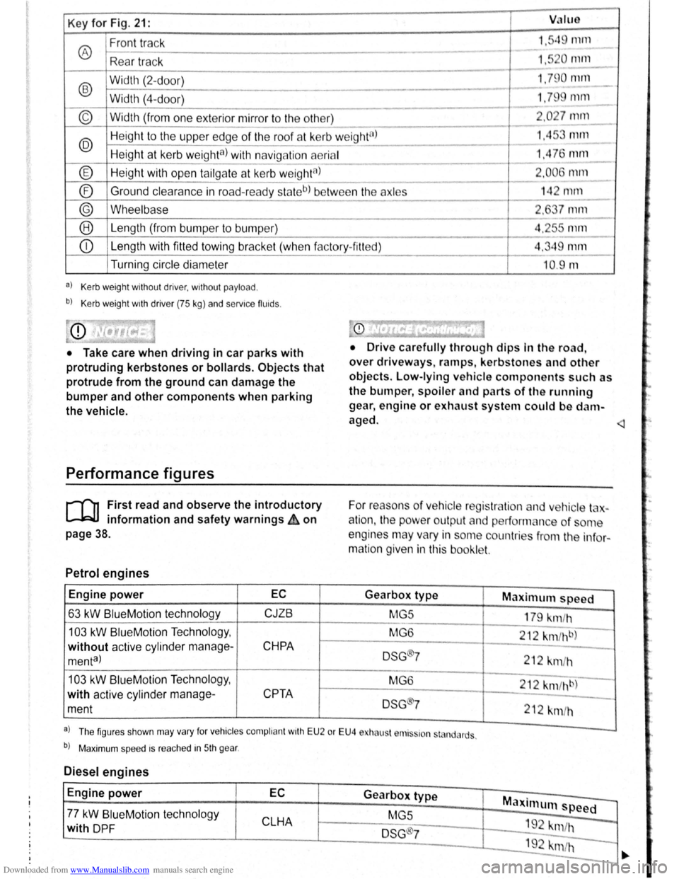 VOLKSWAGEN SCIROCCO 2012  Owners Manual Downloaded from www.Manualslib.com manuals search engine Key for Fig. 21: VJIUO 
Front track 1."q rnrn 
® ---
Rea r tr ac k 1,5 0 111112.._ 
-
® 
Width  (2-d oor) 1.79 0 null 
- -Width (4-
door) 1.7