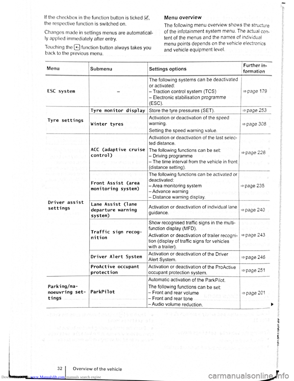 VOLKSWAGEN SCIROCCO 2008  Owners Manual Downloaded from www.Manualslib.com manuals search engine Menu overview If the eh ckbox in the  fun ction  button  is ticked ~. 
th r  sp liv e fun ction i s swi tc h ed  on . 
Chan ges  made in  setti