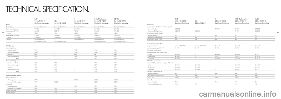 VOLKSWAGEN SHARAN 2020 Owners Manual 