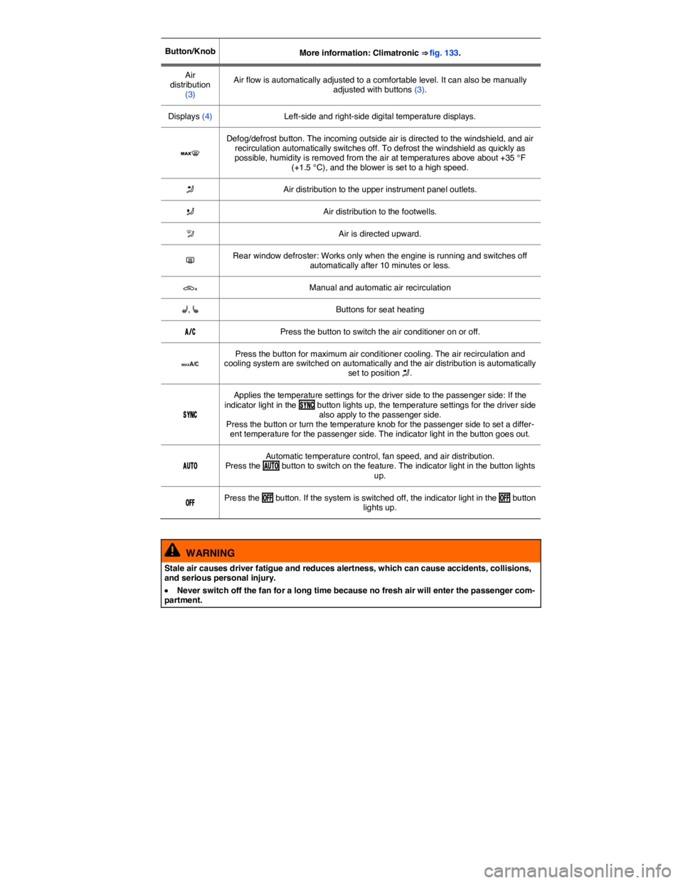 VOLKSWAGEN BEETLE 2018  Owners Manual  
Button/Knob  More information: Climatronic ⇒ fig. 133.  
Air distribution (3)  
Air flow is automatically adjusted to a comfortable level. It can also be manually adjusted with buttons (3).  
Di