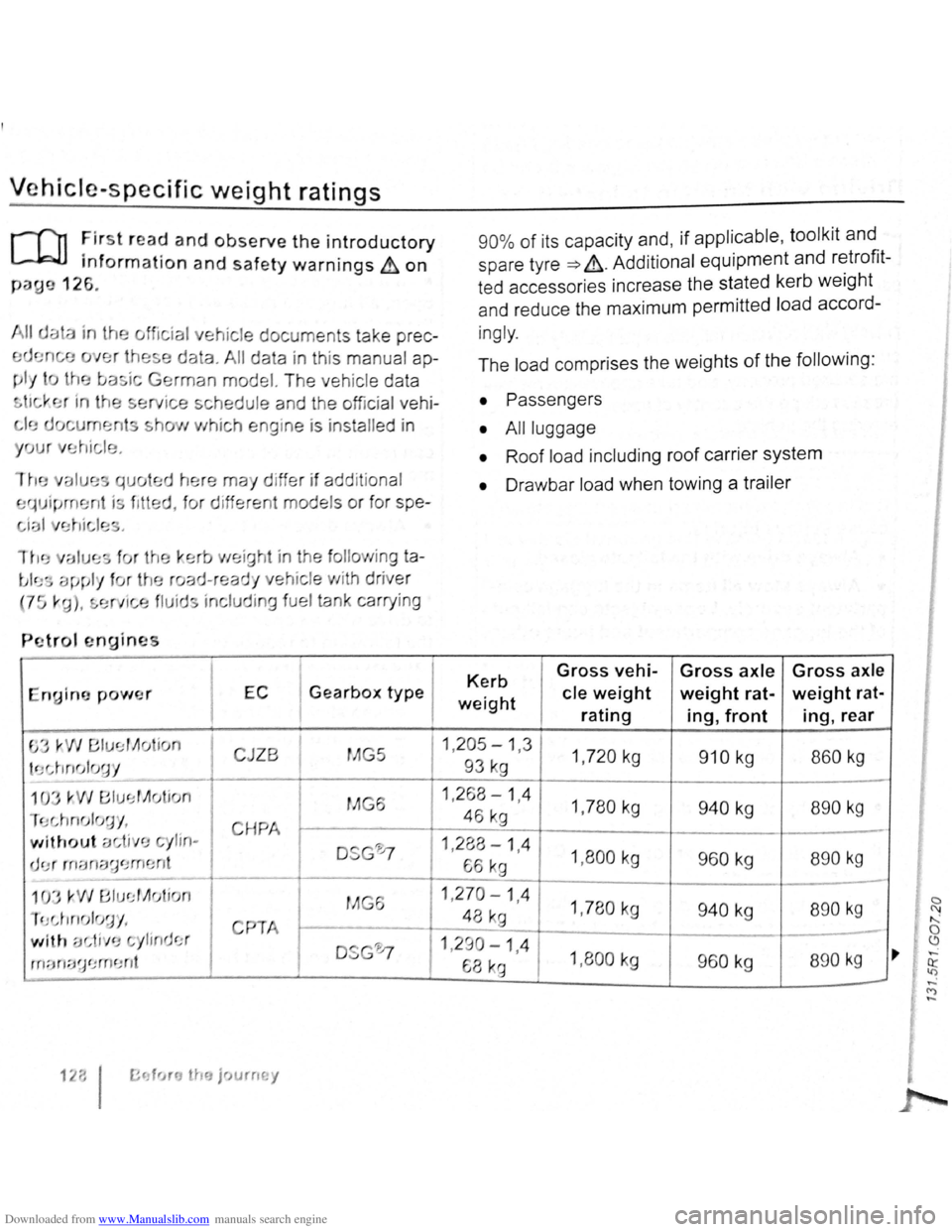 VOLKSWAGEN BEETLE 2007 Owners Manual Downloaded from www.Manualslib.com manuals search engine Vehicle·specific weight ratings
r-f11 First r ea d and observe the introductory
L.J,:JJ information and safety warnings & on
paue 126.
ia VOLKSWAGEN BEETLE 2007 Owners Manual Downloaded from www.Manualslib.com manuals search engine Vehicle·specific weight ratings
r-f11 First r ea d and observe the introductory
L.J,:JJ information and safety warnings & on
paue 126.
ia