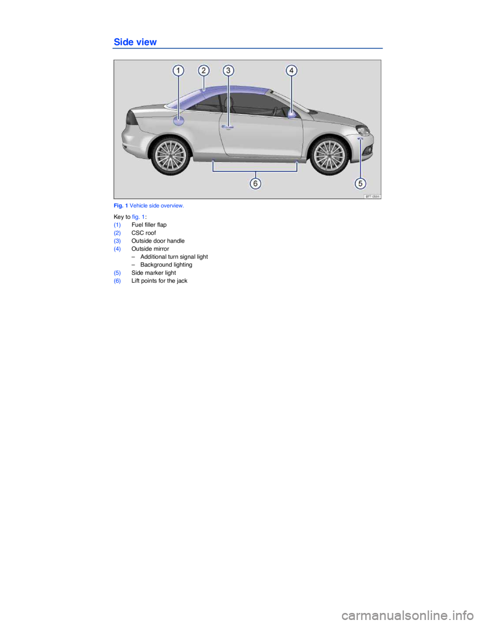 VOLKSWAGEN EOS 2012  Owners Manual  
 
Side view 
 
Fig. 1 Vehicle side overview. 
Key to fig. 1: 
(1) Fuel filler flap  
(2) CSC roof  
(3) Outside door handle  
(4) Outside mirror  
–  Additional turn signal light  
–  Background