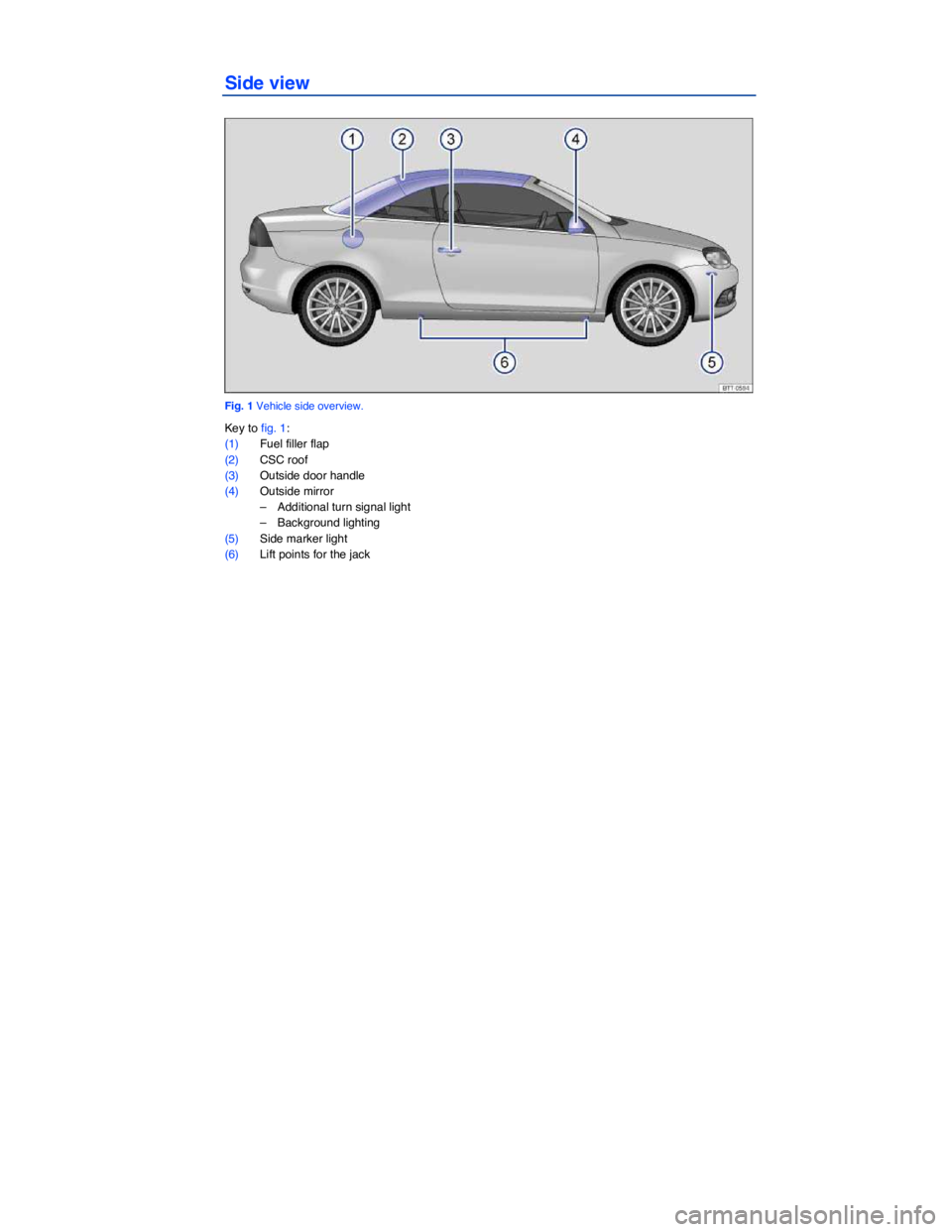 VOLKSWAGEN EOS 2010  Owners Manual  
 
Side view 
 
Fig. 1 Vehicle side overview. 
Key to fig. 1: 
(1) Fuel filler flap  
(2) CSC roof  
(3) Outside door handle  
(4) Outside mirror  
–  Additional turn signal light  
–  Background