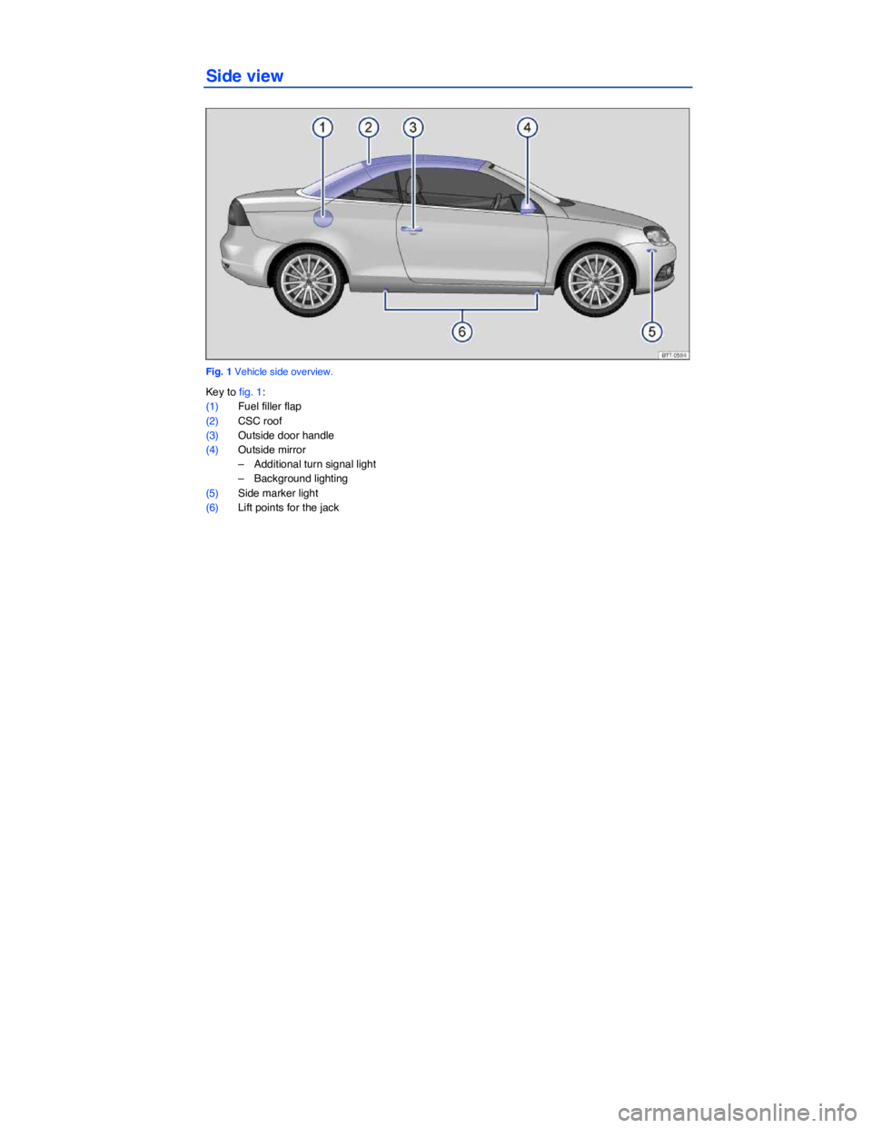 VOLKSWAGEN EOS 2010  Owners Manual  
 
Side view 
 
Fig. 1 Vehicle side overview. 
Key to fig. 1: 
(1) Fuel filler flap  
(2) CSC roof  
(3) Outside door handle  
(4) Outside mirror  
–  Additional turn signal light  
–  Background