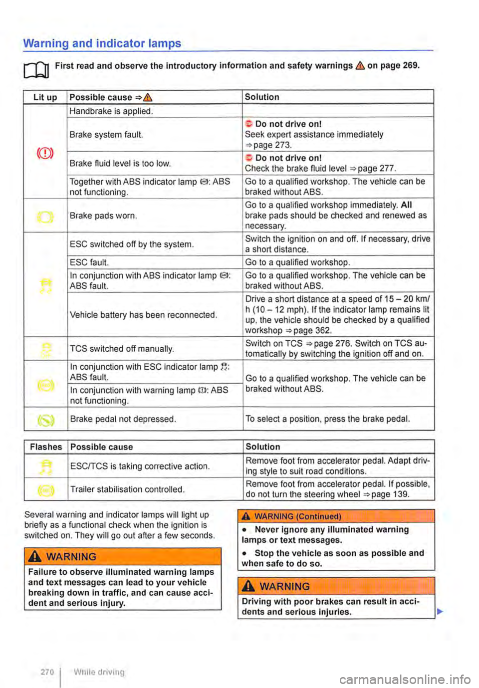 VOLKSWAGEN TRANSPORTER 2021 Owners Manual Warning and indicator lamps
[Q First read and observe the Introductory information and safety warnings & on page 269.
Lit up Possible cause=>&
Handbrake is applied.
Brake system fault.
<CD> Brake VOLKSWAGEN TRANSPORTER 2021 Owners Manual Warning and indicator lamps
[Q First read and observe the Introductory information and safety warnings & on page 269.
Lit up Possible cause=>&
Handbrake is applied.
Brake system fault.
<CD> Brake