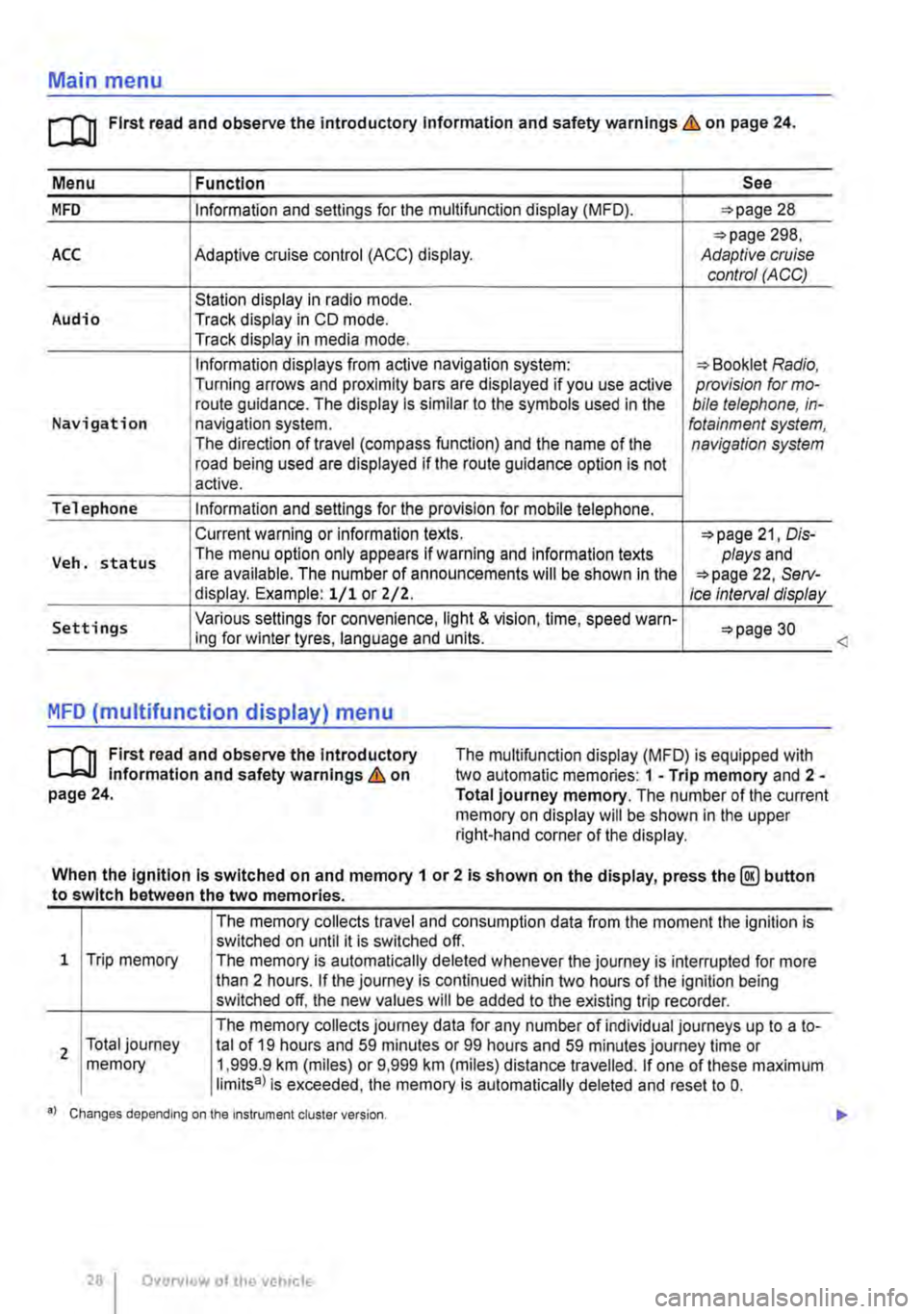 VOLKSWAGEN TRANSPORTER 2021 Owners Manual Main menu
m First read and observe the introductory Information and safety warnings & on page 24.
Menu I Function See
MFD Information and settings for the multifunction display (MFD). 28
298, ACC VOLKSWAGEN TRANSPORTER 2021 Owners Manual Main menu
m First read and observe the introductory Information and safety warnings & on page 24.
Menu I Function See
MFD Information and settings for the multifunction display (MFD). 28
298, ACC