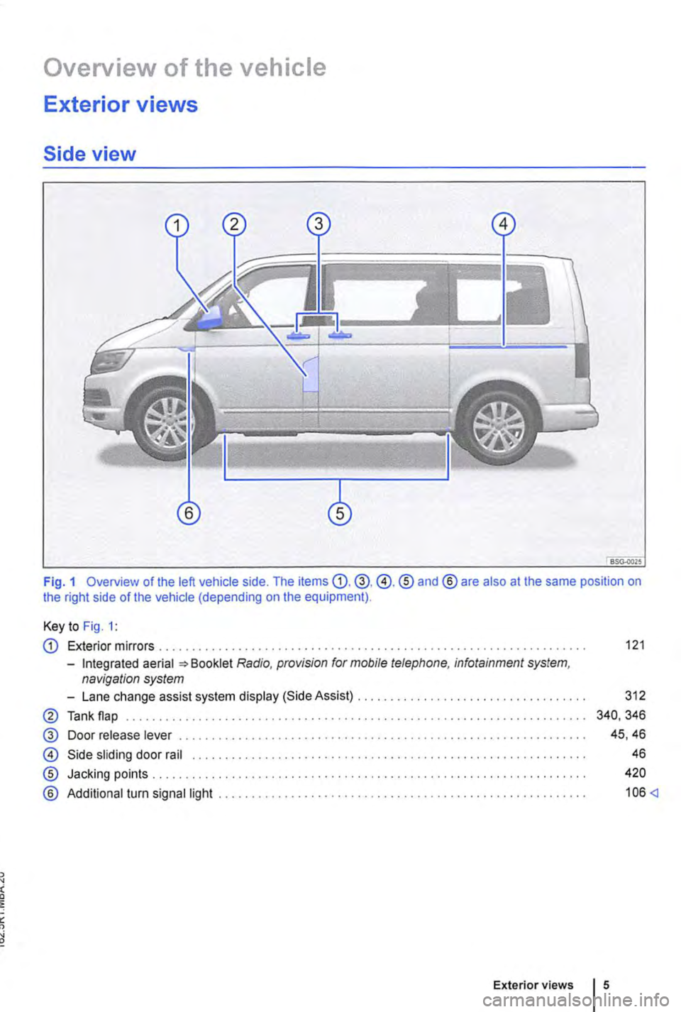 VOLKSWAGEN TRANSPORTER 2021  Owners Manual Overview of the vehicle 
Exterior views 
Side view 
Fig. 1 Overview of the left vehicle side. The items G).@,@.® and® are also at the same position on the right side of the vehicle (depending on the