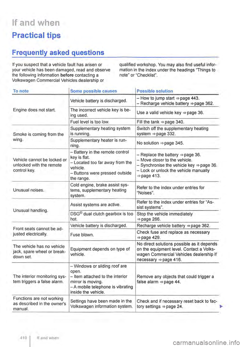 VOLKSWAGEN TRANSPORTER 2021  Owners Manual If and when 
Practical tips 
Frequently asked questions 
If you suspect that a vehicle fault has arisen or your vehicle has been damaged, read and observe the following information before contacting a