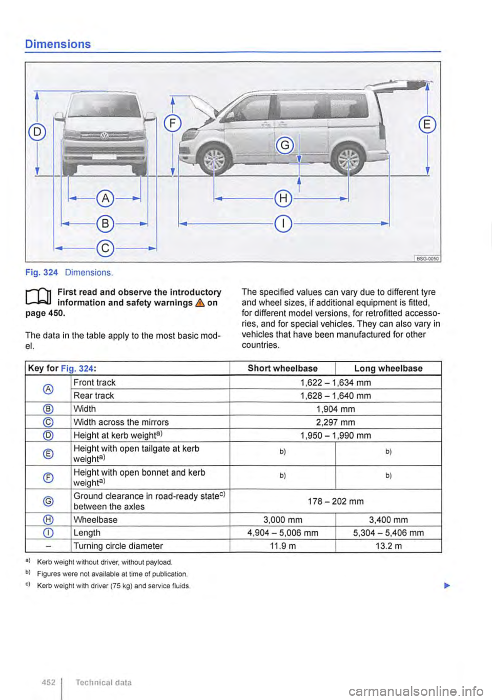 VOLKSWAGEN TRANSPORTER 2021 User Guide Dimensions 
Fig. 324 Dimensions. 
l""""(n First read and observe the introductory L-J,.:.U information and safety warnings & on page 450. 
The data in the table apply to the most basic mod-el. 
Key 