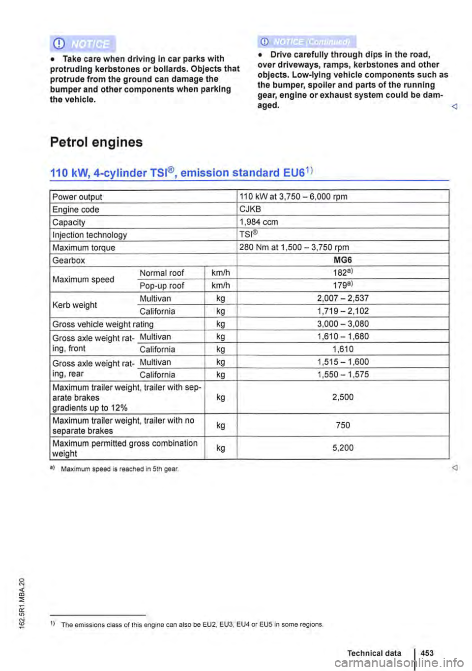 VOLKSWAGEN TRANSPORTER 2021 User Guide CD 
• Take care when driving In car parks with protruding kerbstones or bollards. Objects that protrude from the ground can damage the bumper and other components when parking the vehicle. 
Petrol e