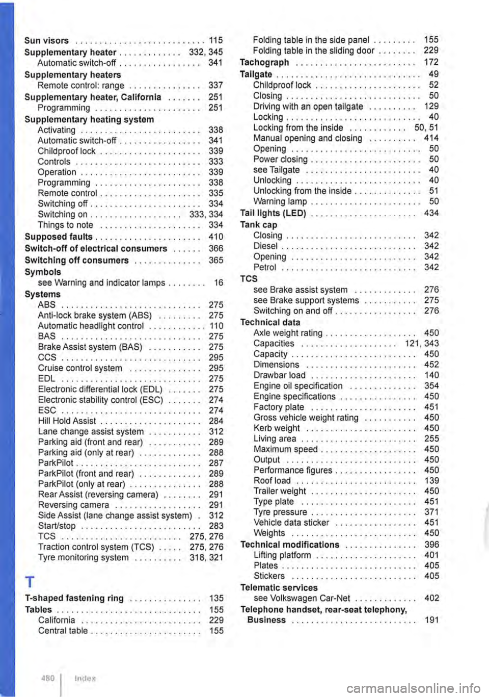 VOLKSWAGEN TRANSPORTER 2021 Owners Manual Sun visors ........................... 115 
Supplementary heater . . . . . . • . . . . . . 332, 345 Automatic switch-off . . . . . .. . . . . . . . . . . 341 
Supplementary heaters Remote control: r