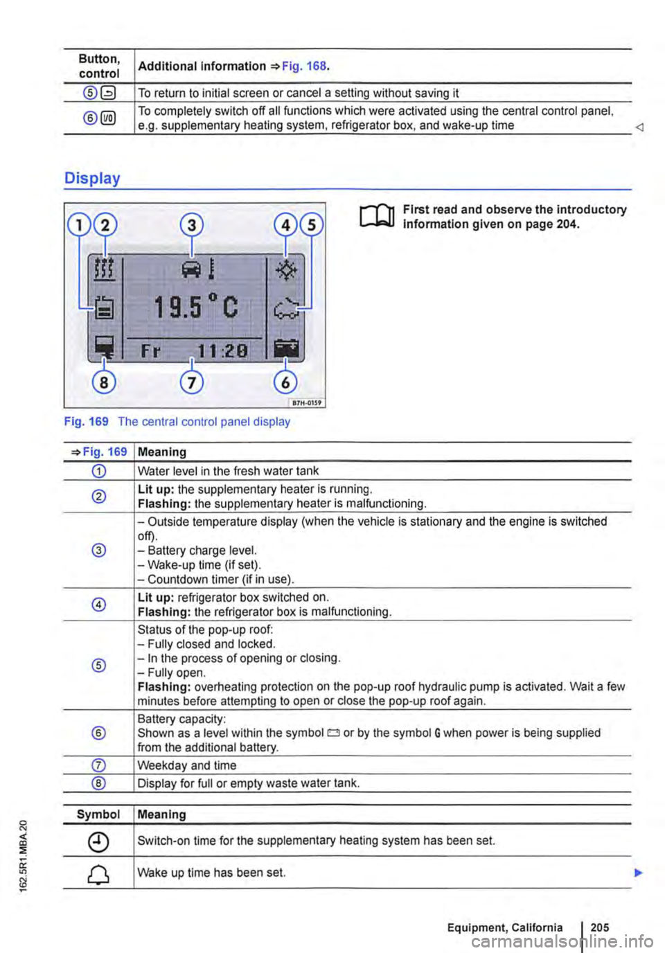 VOLKSWAGEN TRANSPORTER 2020 Owners Manual Button, control
Display
®
Additional information =>Fig. 168.
To return to initial screen or cancel a setting without saving it
To completely switch off all functions which were activated using t VOLKSWAGEN TRANSPORTER 2020 Owners Manual Button, control
Display
®
Additional information =>Fig. 168.
To return to initial screen or cancel a setting without saving it
To completely switch off all functions which were activated using t