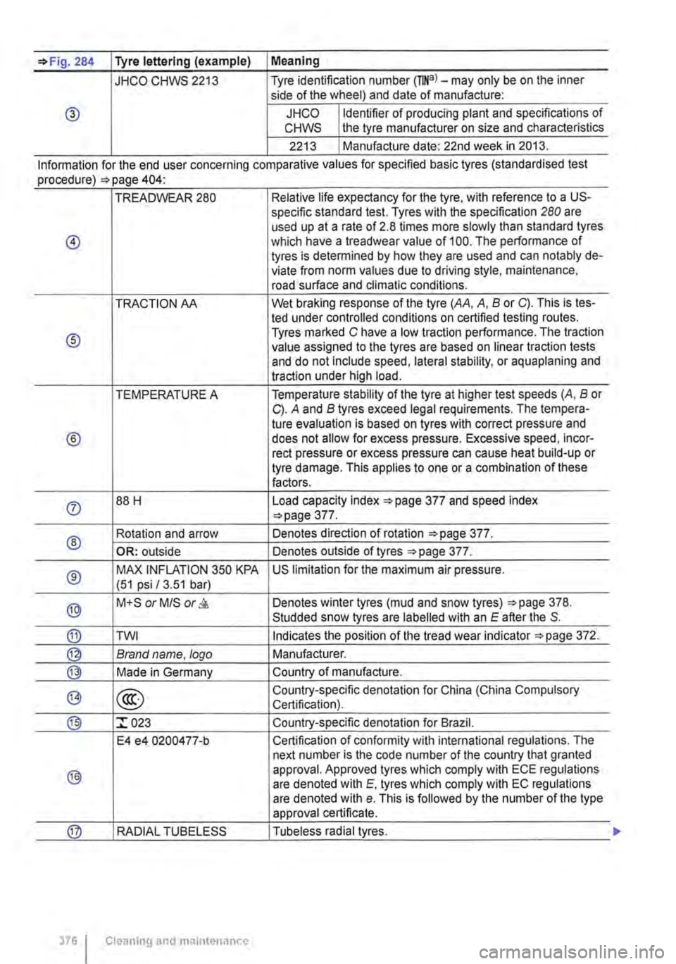 VOLKSWAGEN TRANSPORTER 2019 User Guide =>Fig. 284 Tyre lettering (example) I Meaning 
JHCO CHWS 2213 Tyre identification number (TINa)-may only be on the inner side of the wheel) and date of manufacture: 
® JHCO Identifier of producing pl