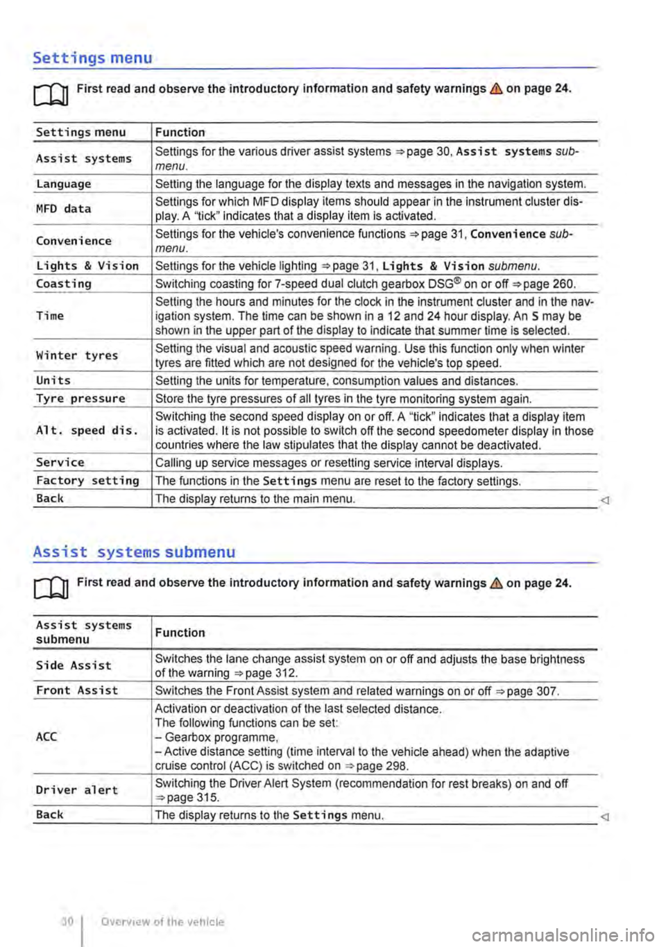 VOLKSWAGEN TRANSPORTER 2018 Owners Manual Settings menu 
rn First read and observe the introductory information and safety warnings & on page 24. 
Settings menu Function 
Assist systems Settings for the various driver assist systems =:.page 3