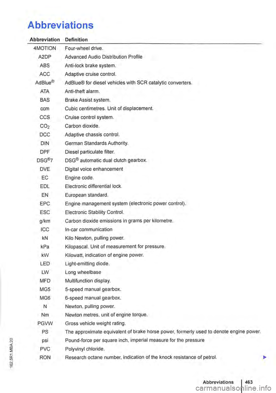 VOLKSWAGEN TRANSPORTER 2018  Owners Manual Abbreviations 
Abbreviation Definition 
4MOTION 
A2DP 
ABS 
ACC 
Ad Blue® 
ATA 
SAS 
ccm 
ccs 
C02 
DCC 
DIN 
DPF 
DSG®7 
DVE 
EC 
EDL 
EN 
EPC 
ESC 
g/km 
ICC 
kN 
kPa 
kW 
LED 
LW 
MFD 
MG5 
MG6 

