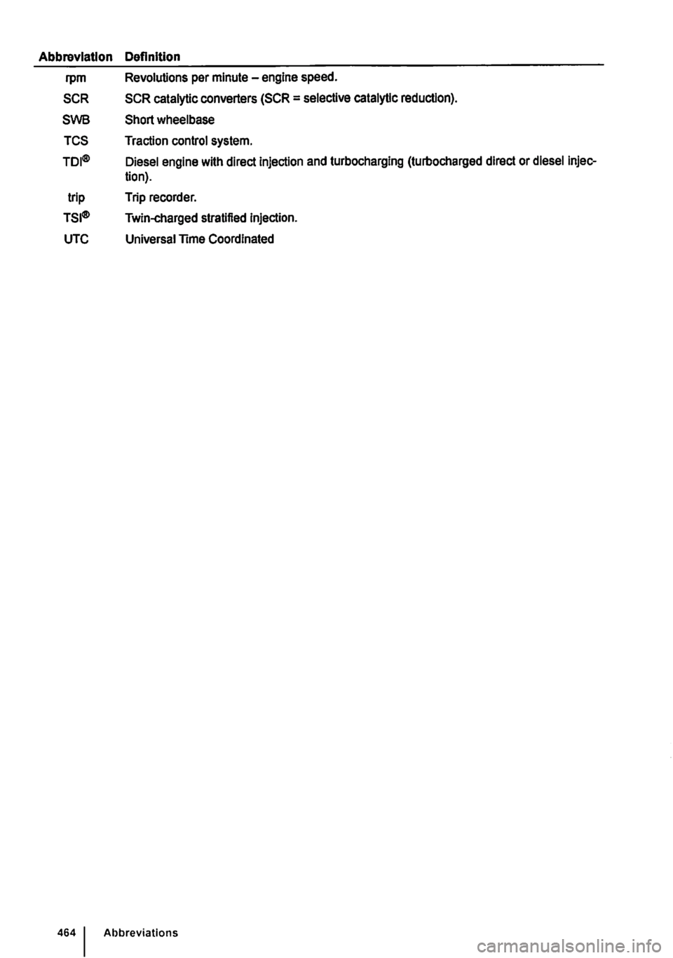 VOLKSWAGEN TRANSPORTER 2018  Owners Manual Abbreviation Definition 
rpm 
SCR 
SWB 
TCS 
TDI® 
trip 
TSJ® 
UTC 
4641 
Revolutions per minute -engine speed. 
SCR catalytic converters (SCR = selective catalytic reduction). 
Short wheelbase 
Tra
