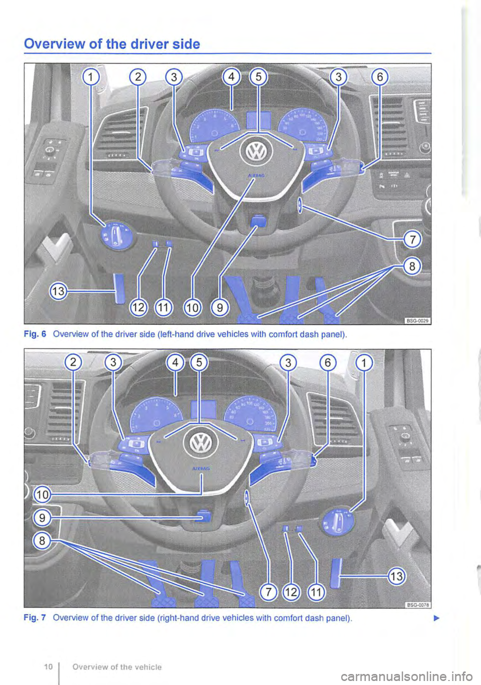 VOLKSWAGEN TRANSPORTER 2018  Owners Manual Overview of the driver side 
Fig. 6 Overview of the driver side (left-hand drive vehicles with comfort dash panel). 
Fig. 7 Overview of the driver side (right-hand drive vehicles with comfort dash pan