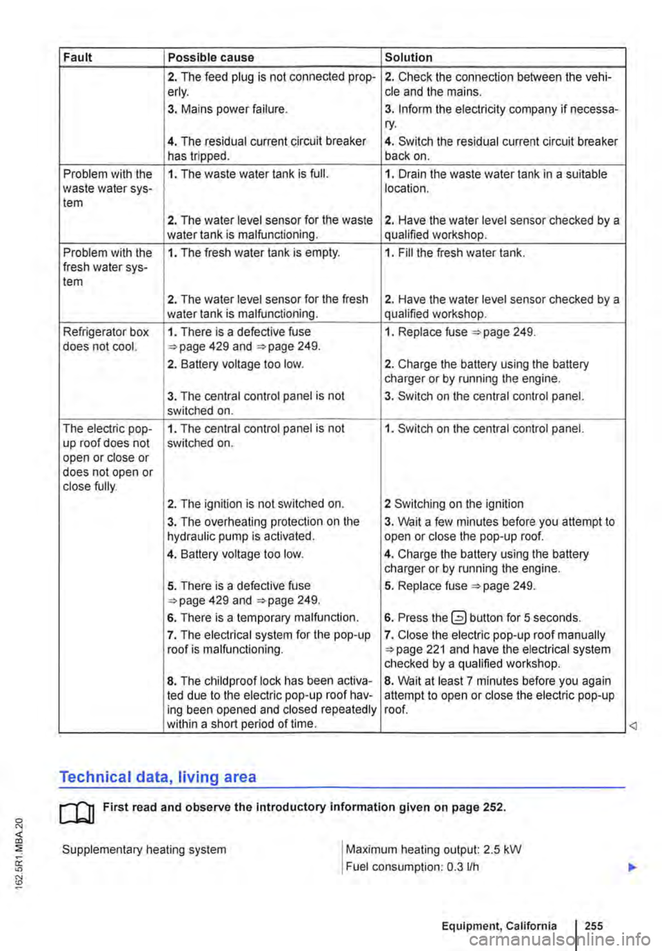 VOLKSWAGEN TRANSPORTER 2016  Owners Manual Fault Possible cause Solution 
2. The feed plug is not connected prop-2. Check the connection between the vehi-erly. cle and the mains. 
3. Mains power failure. 3. Inform the electricity company if ne