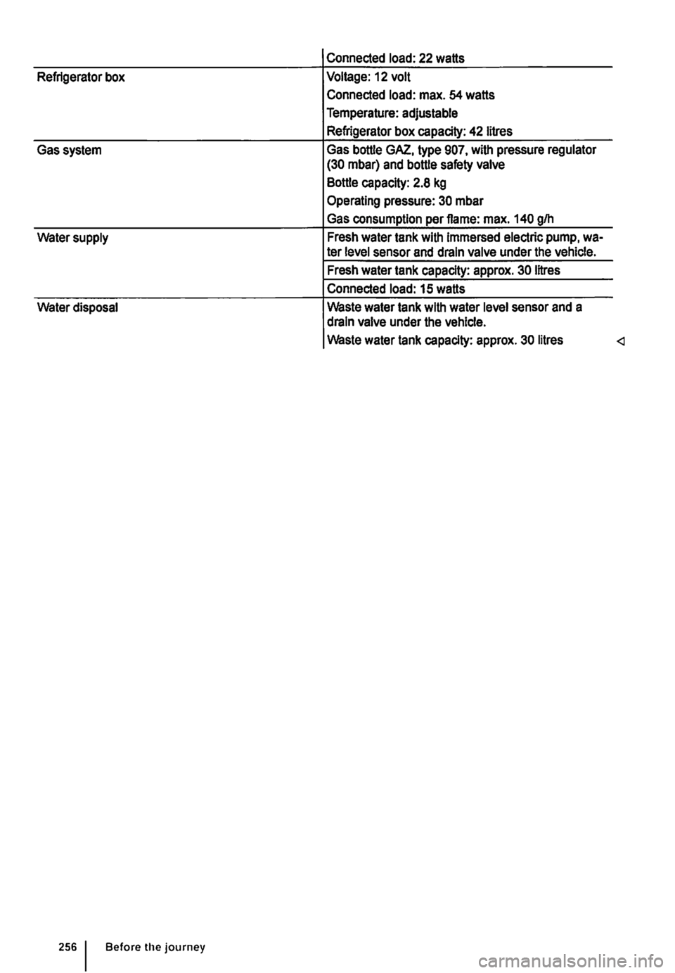 VOLKSWAGEN TRANSPORTER 2016  Owners Manual Refrigerator box 
Gas system 
Water supply 
Water disposal 
256 I Before the journey 
Connected load: 22 watts 
Voltage: 12 volt 
Connected load: max. 54 watts 
Temperature: adjustable 
Refrigerator b