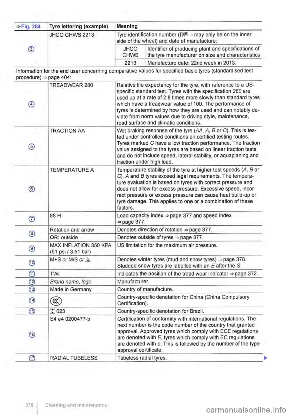 VOLKSWAGEN TRANSPORTER 2016  Owners Manual =>Fig. 284 Tyre lettering (example) I Meaning 
JHCO CHWS 2213 Tyre identification number (TINa)-may only be on the inner side of the wheel) and date of manufacture: 
® JHCO Identifier of producing pl