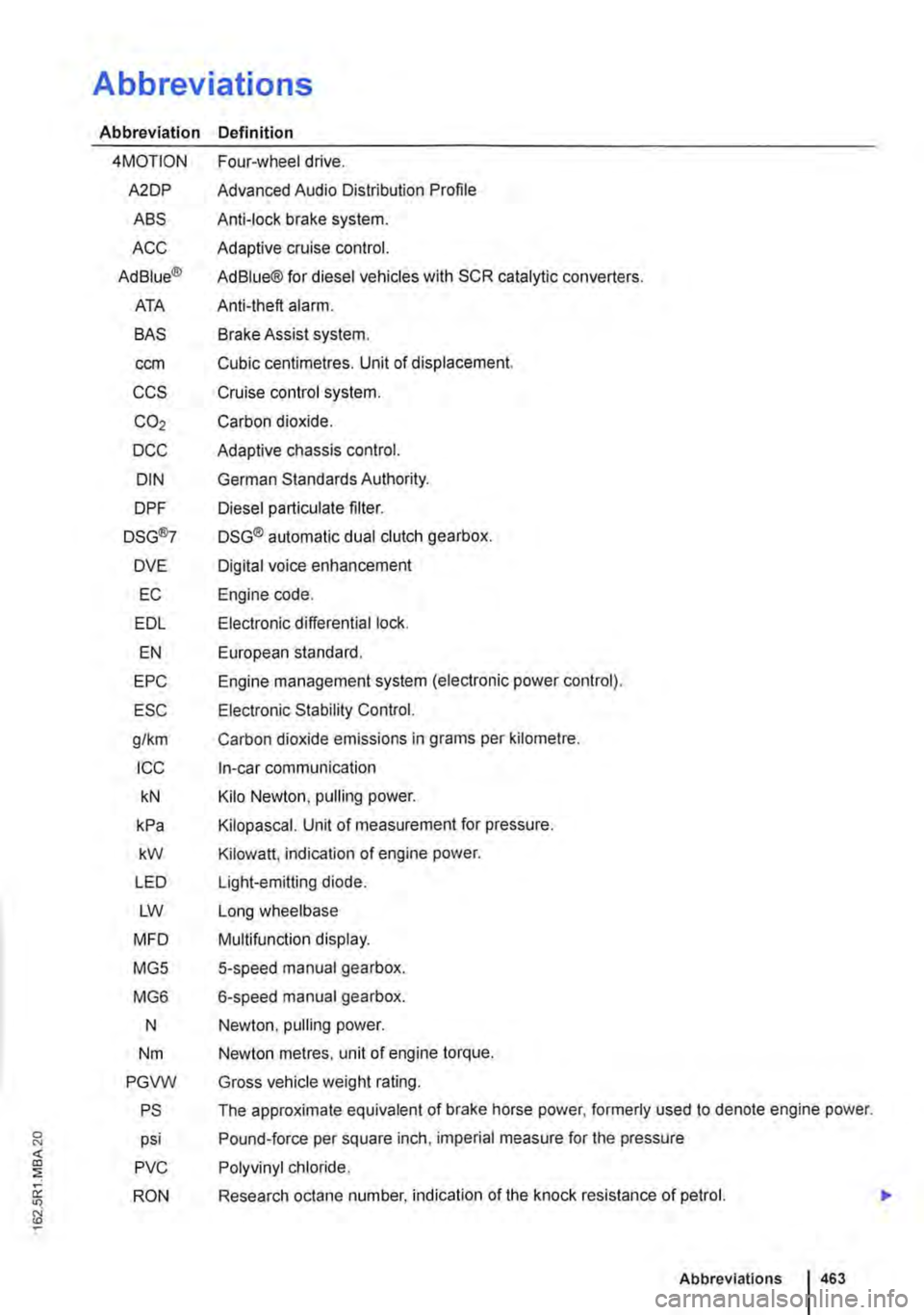 VOLKSWAGEN TRANSPORTER 2014 Owners Manual Abbreviations
Abbreviation Definition
4MOTION
A2DP
ABS
ACC
Ad Blue®
ATA
SAS
ccm
ccs
C02
DCC
DIN
DPF
DSG®7
DVE
EC
EDL
EN
EPC
ESC
g/km
ICC
kN
kPa
kW
LED
LW
MFD
MG5
MG6
VOLKSWAGEN TRANSPORTER 2014 Owners Manual Abbreviations
Abbreviation Definition
4MOTION
A2DP
ABS
ACC
Ad Blue®
ATA
SAS
ccm
ccs
C02
DCC
DIN
DPF
DSG®7
DVE
EC
EDL
EN
EPC
ESC
g/km
ICC
kN
kPa
kW
LED
LW
MFD
MG5
MG6