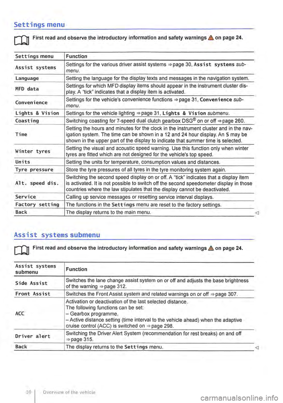 VOLKSWAGEN TRANSPORTER 2013  Owners Manual Settings menu 
rn First read and observe the introductory information and safety warnings & on page 24. 
Settings menu Function 
Assist systems Settings for the various driver assist systems =:.page 3