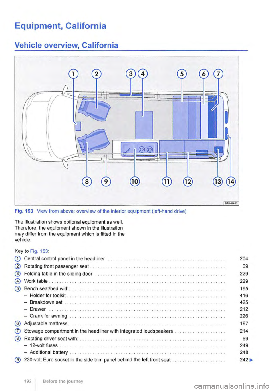 VOLKSWAGEN TRANSPORTER 2012  Owners Manual Equipment, California 
Vehicle overview, California 
 
Fig. 153 View from above: overview of the interior equipment (left-hand drive) 
The illustration shows optional equipment as well. Therefore, the