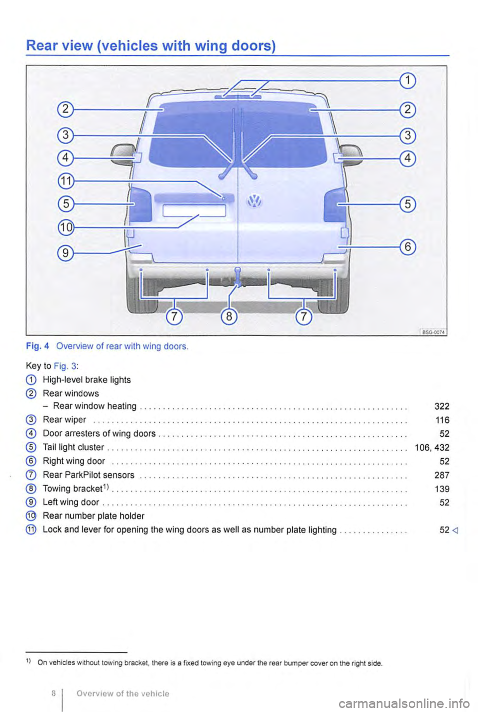 VOLKSWAGEN TRANSPORTER 2012  Owners Manual Rear view (vehicles with wing doors) 
Fig. 4 Overview of rear with wing doors. 
Key to Fig. 3: 
G) High-level brake lights 
® Rear windows 
-Rear window heating ......................................