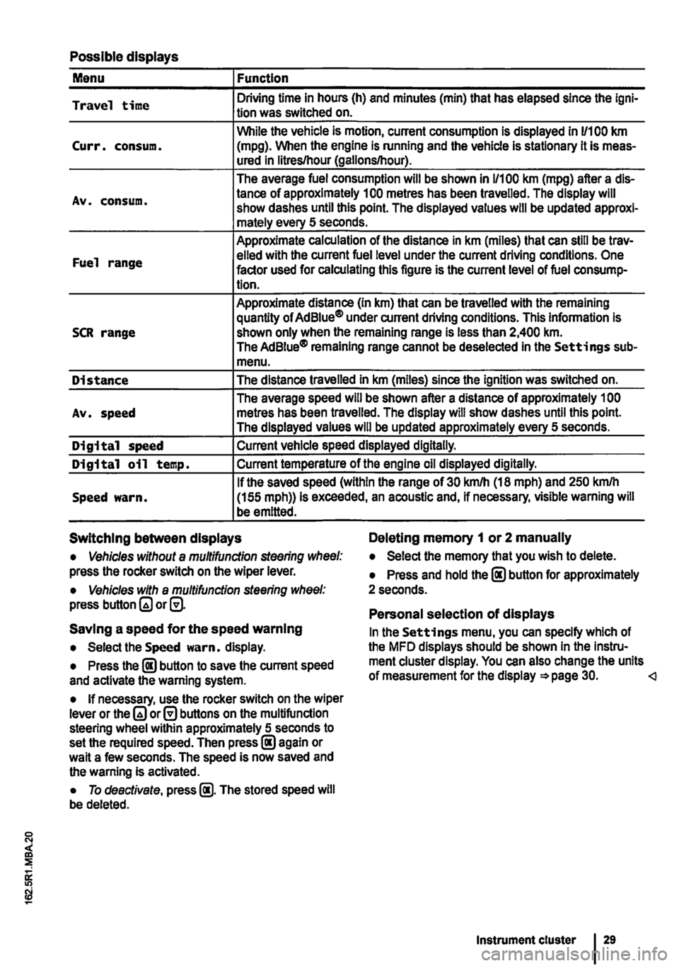 VOLKSWAGEN TRANSPORTER 2011 Owners Manual Possible displays 
Menu Function 
Travel time Driving time in hours (h) and minutes (min) that has elapsed since the lgni-tion was switched on. 
While the vehicle is motion, current consumption is dis