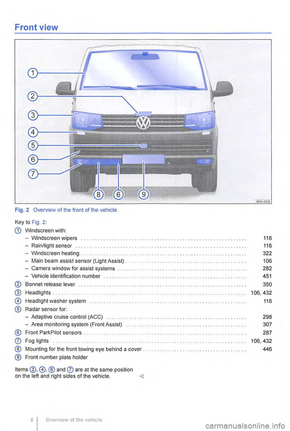 VOLKSWAGEN TRANSPORTER 2010  Owners Manual Front view 
Fig. 2 Overview of the front of the vehicle. 
Key to Fig. 2: 
G) Windscreen with: 
-Windscreen wipers .............. . 
-Rain/light sensor .............. . 
-Windscreen heating 
-Main beam