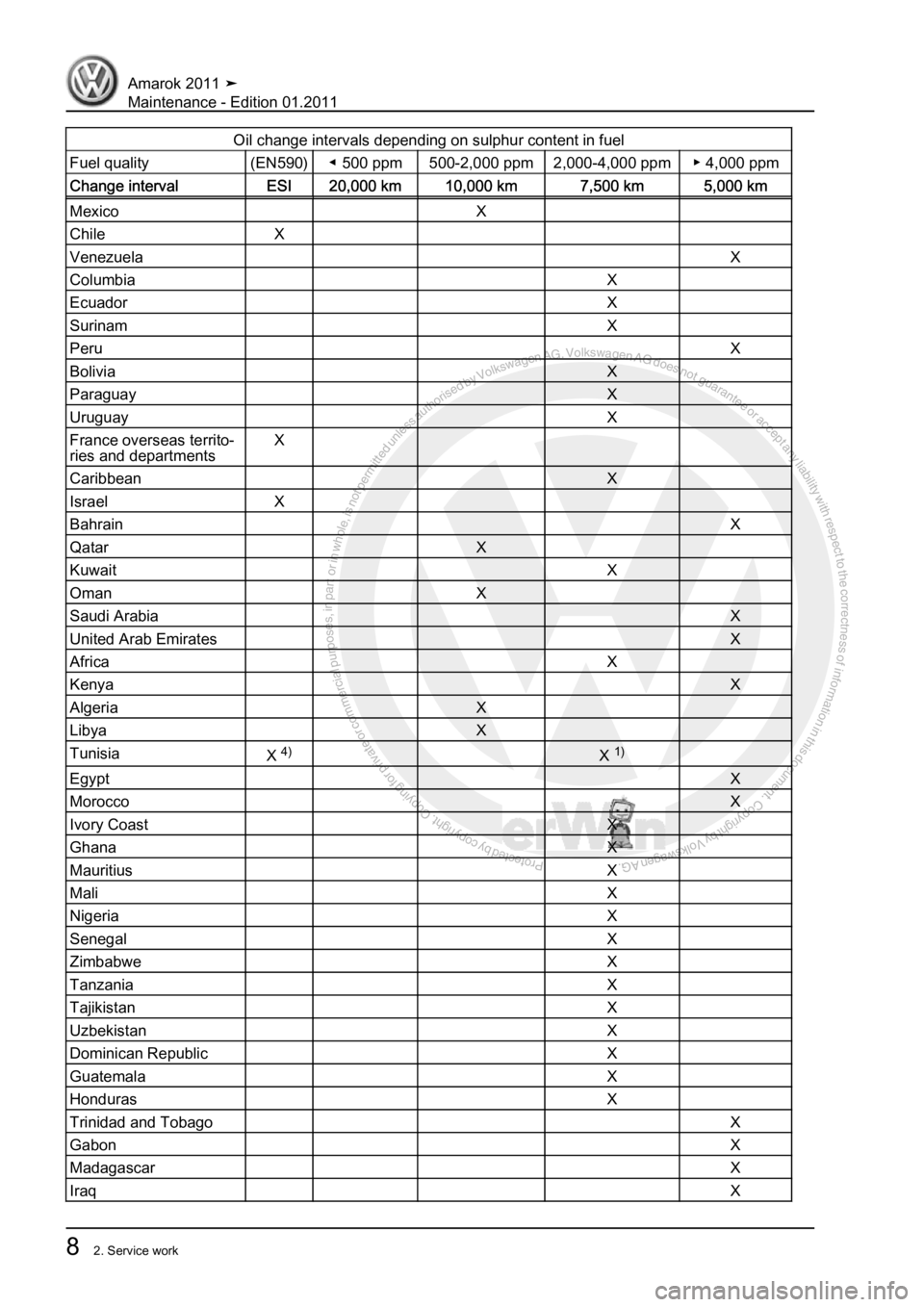 VOLKSWAGEN AMAROK 2010 User Guide Protected by copyright. Copying for private or commercial purposes, in partor in whole, is not permitted unless authorised by Volkswagen AG. Volkswagen AG does notguarantee or accept any liability wit