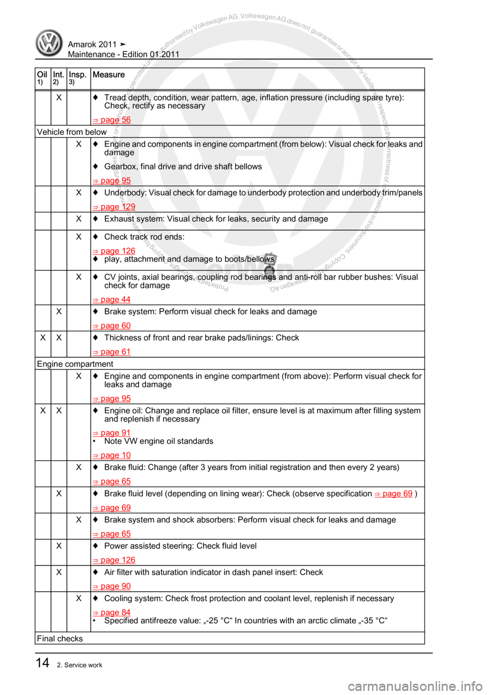 VOLKSWAGEN AMAROK 2010 User Guide Protected by copyright. Copying for private or commercial purposes, in partor in whole, is not permitted unless authorised by Volkswagen AG. Volkswagen AG does notguarantee or accept any liability wit