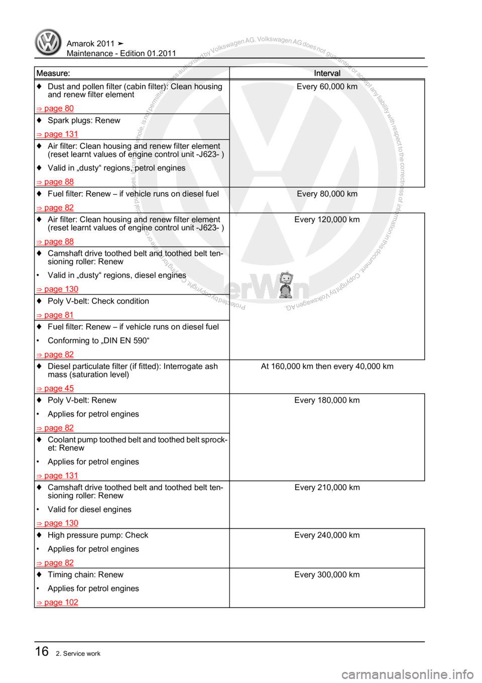 VOLKSWAGEN AMAROK 2010 User Guide Protected by copyright. Copying for private or commercial purposes, in partor in whole, is not permitted unless authorised by Volkswagen AG. Volkswagen AG does notguarantee or accept any liability wit