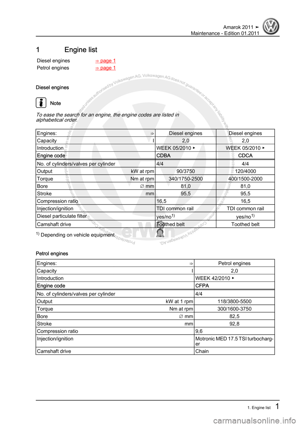 VOLKSWAGEN AMAROK 2010  Service Manual Protected by copyright. Copying for private or commercial purposes, in partor in whole, is not permitted unless authorised by Volkswagen AG. Volkswagen AG does notguarantee or accept any liability wit