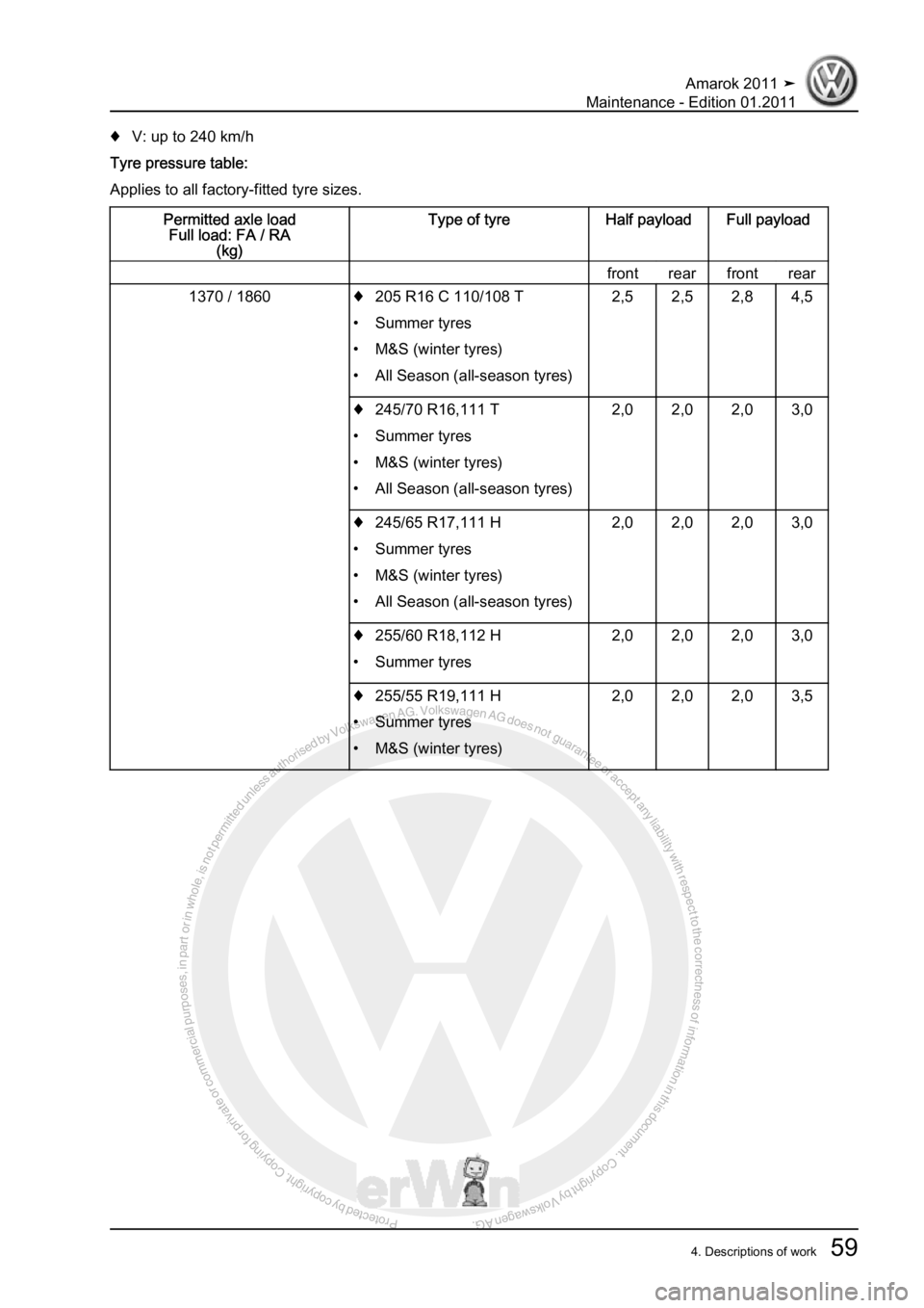 VOLKSWAGEN AMAROK 2010 Repair Manual Protected by copyright. Copying for private or commercial purposes, in partor in whole, is not permitted unless authorised by Volkswagen AG. Volkswagen AG does notguarantee or accept any liability wit